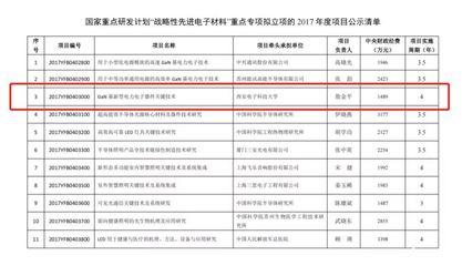 朗迅科技勇擔國家重任，突破戰略性先進電子材料關鍵技術